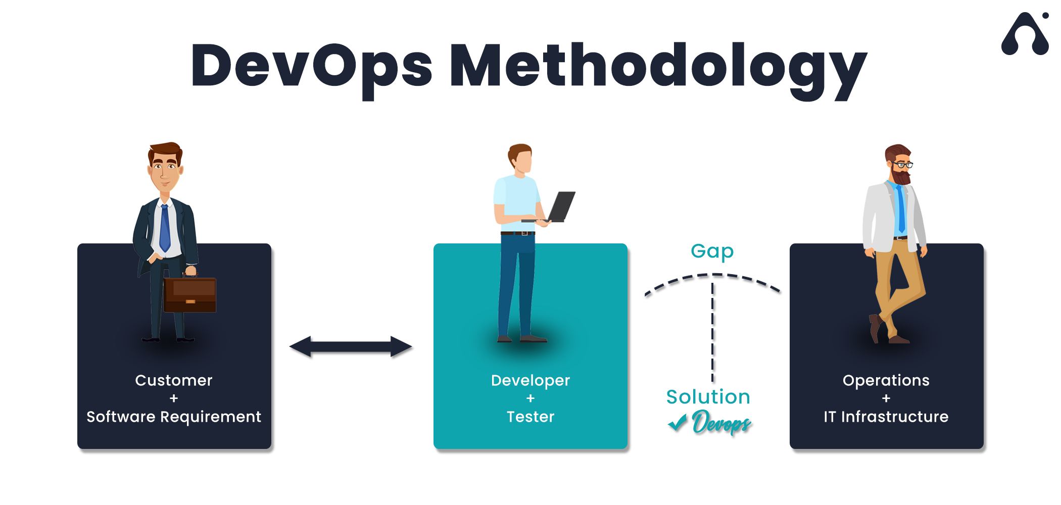 devops methodology