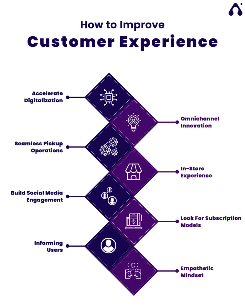 improve customer experience