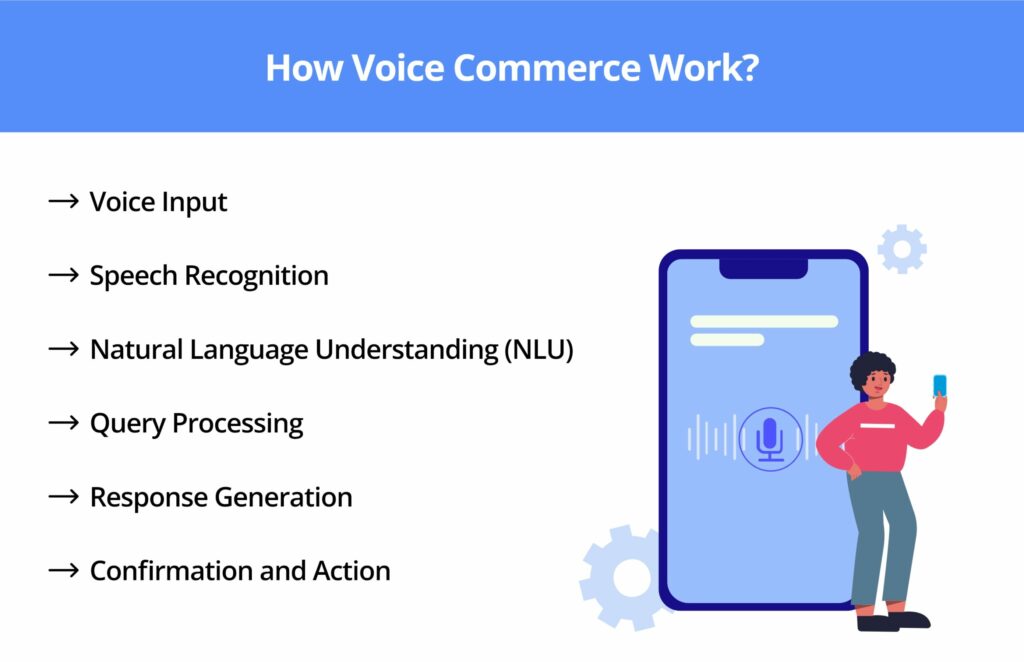 How voice commerce work