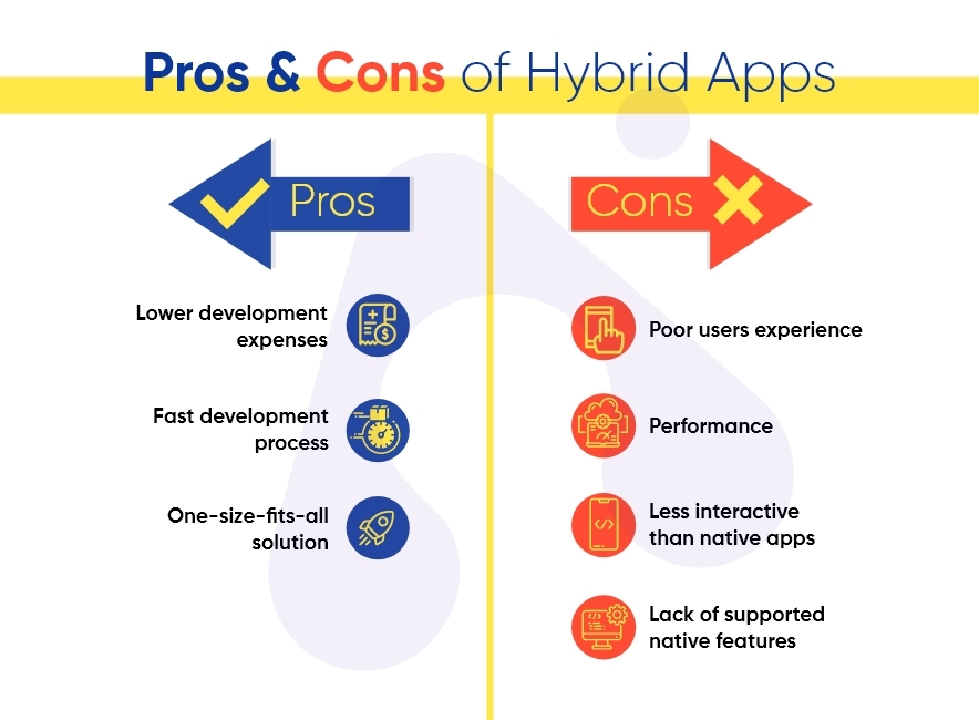 pros-cons-of-hybrid-apps-1