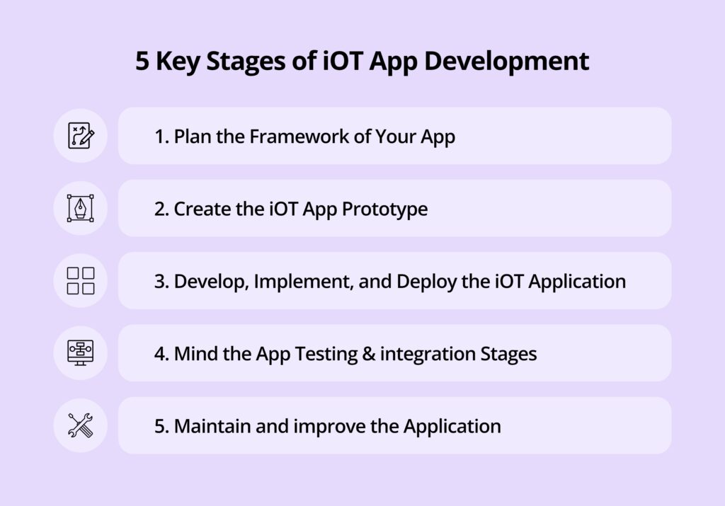 stages of iot app development