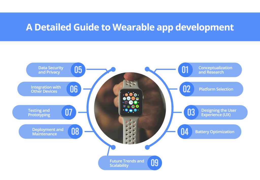 Steps in wearable app development