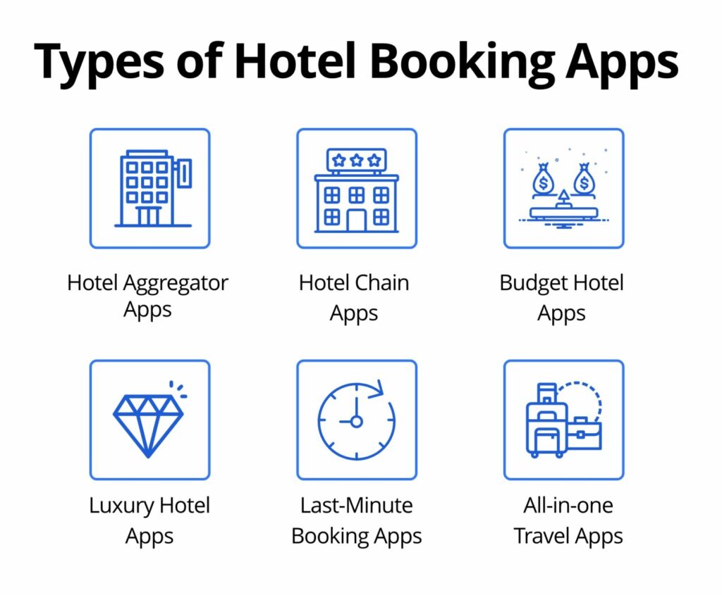 Types of hotel booking app