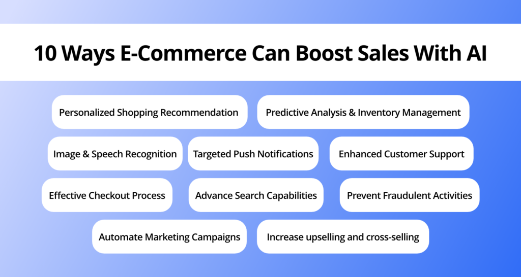 10 Ways E-Commerce Can Boost Sales With Gen AI