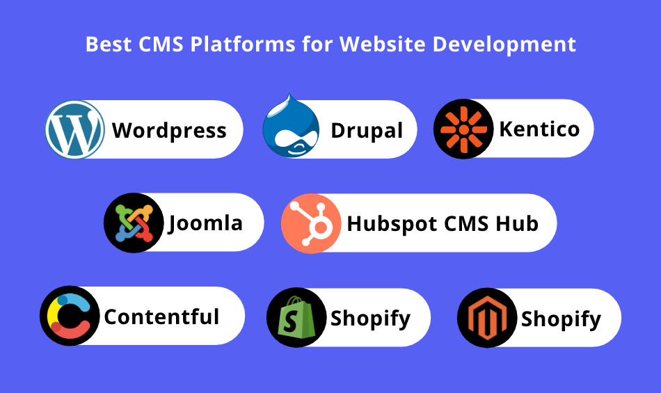 Most Popular CMS Platforms Website Development