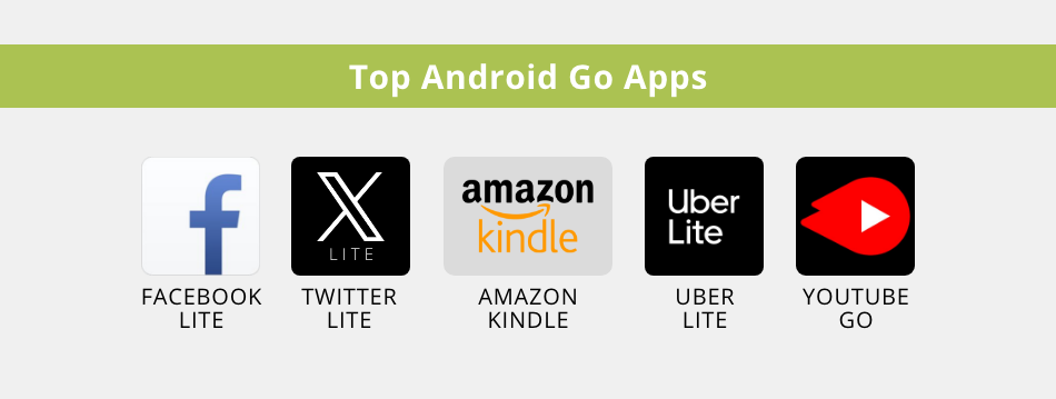 List of Top Android Go Apps that Save Battery and Storage