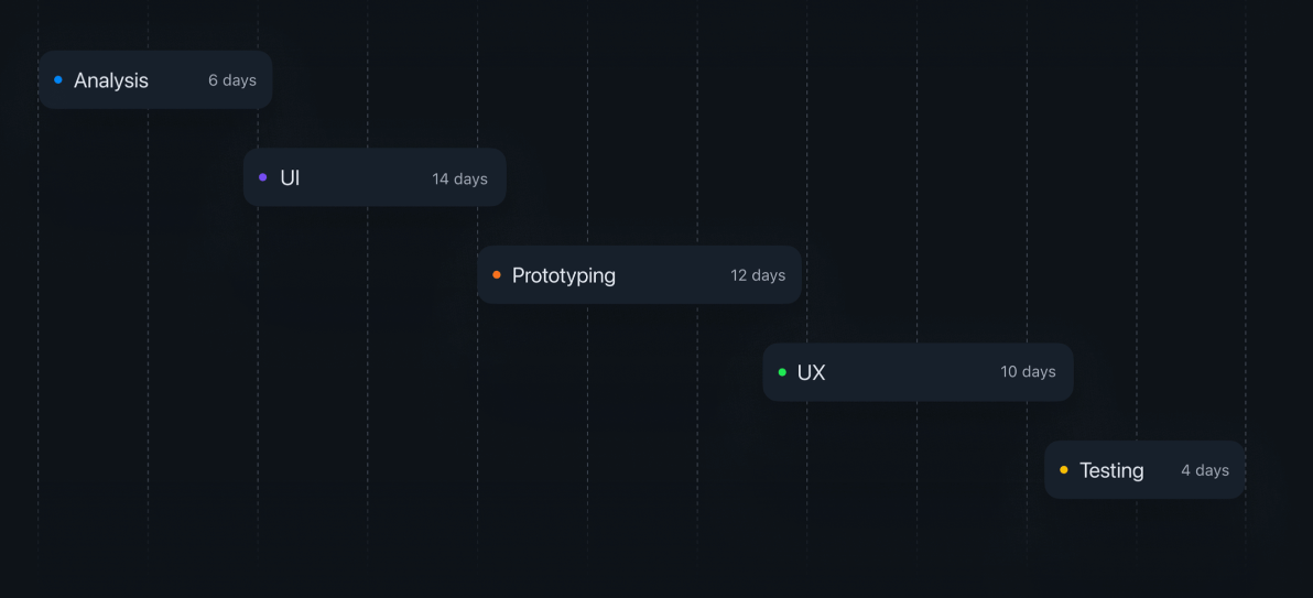 design process