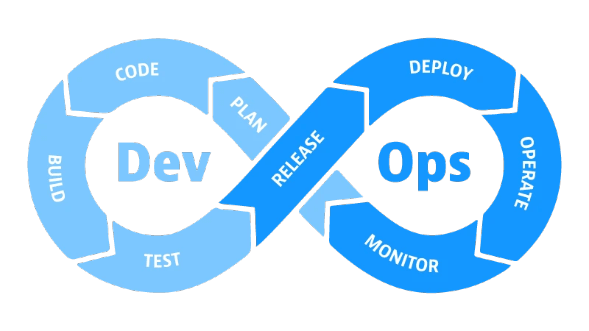 Initiate Your DevOps Journey With Us.