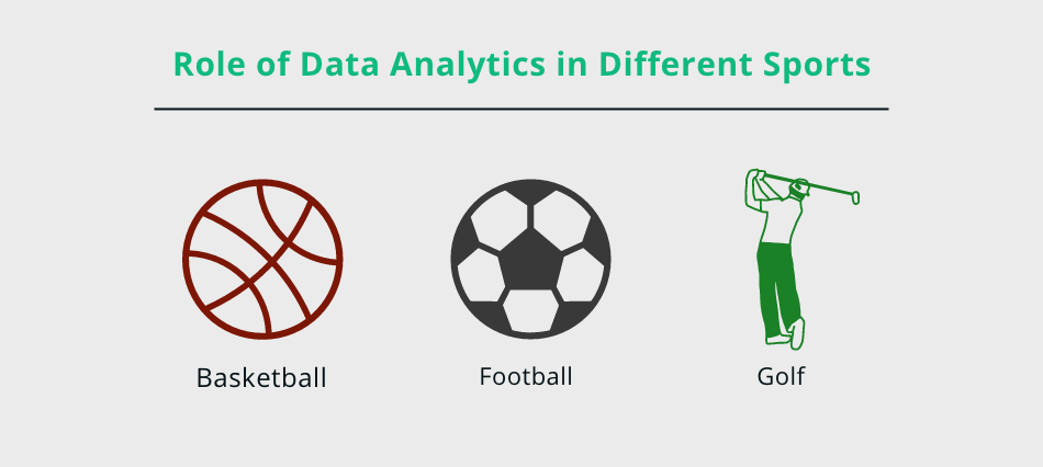 Data Analytics in Different Sports