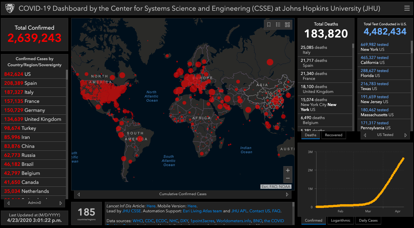 Johns Hopkins University COVID19 Dashboard _ AppVenturez Blog