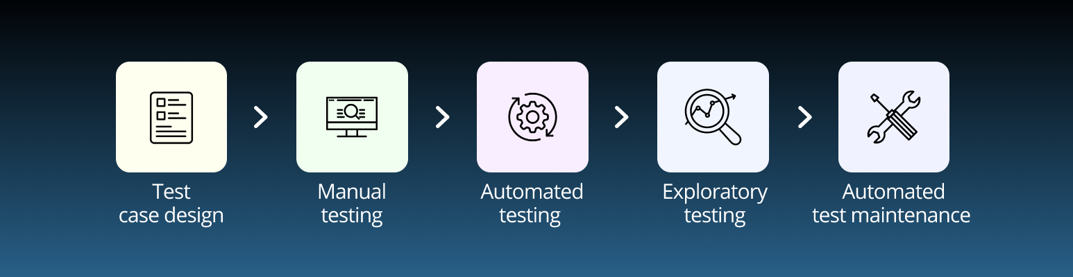 Test Automation