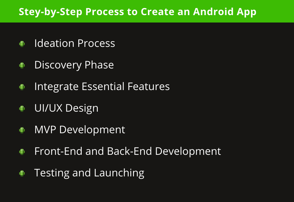 Step by Step Procedure to Create an Android App