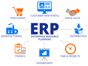 Uses of ERP system 